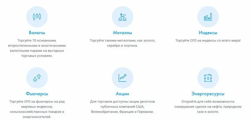 торговая платформа FxPro MetaTrader 5