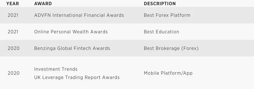 торговая платформа Forex.com MetaTrader 5