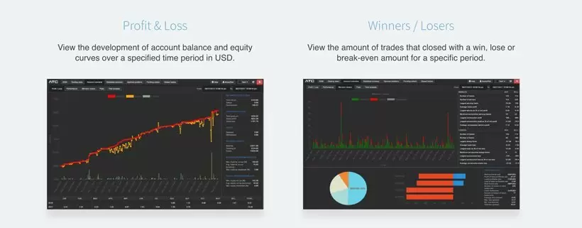 торговая платформа ATC Brokers MetaTrader 4