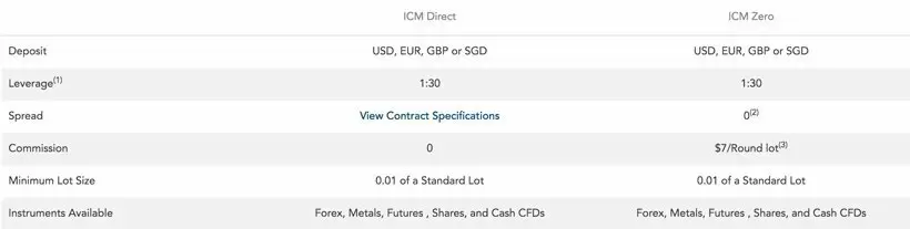 финансовая аналитика ICM Capital
