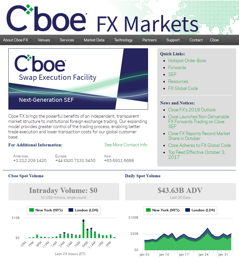 официальный логотип Cboe