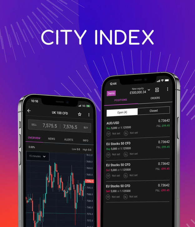 финансовая аналитика City Index