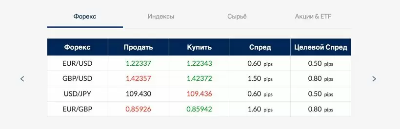 торговая платформа ActivTrades