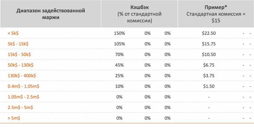 торговая платформа FXOpen MetaTrader 5